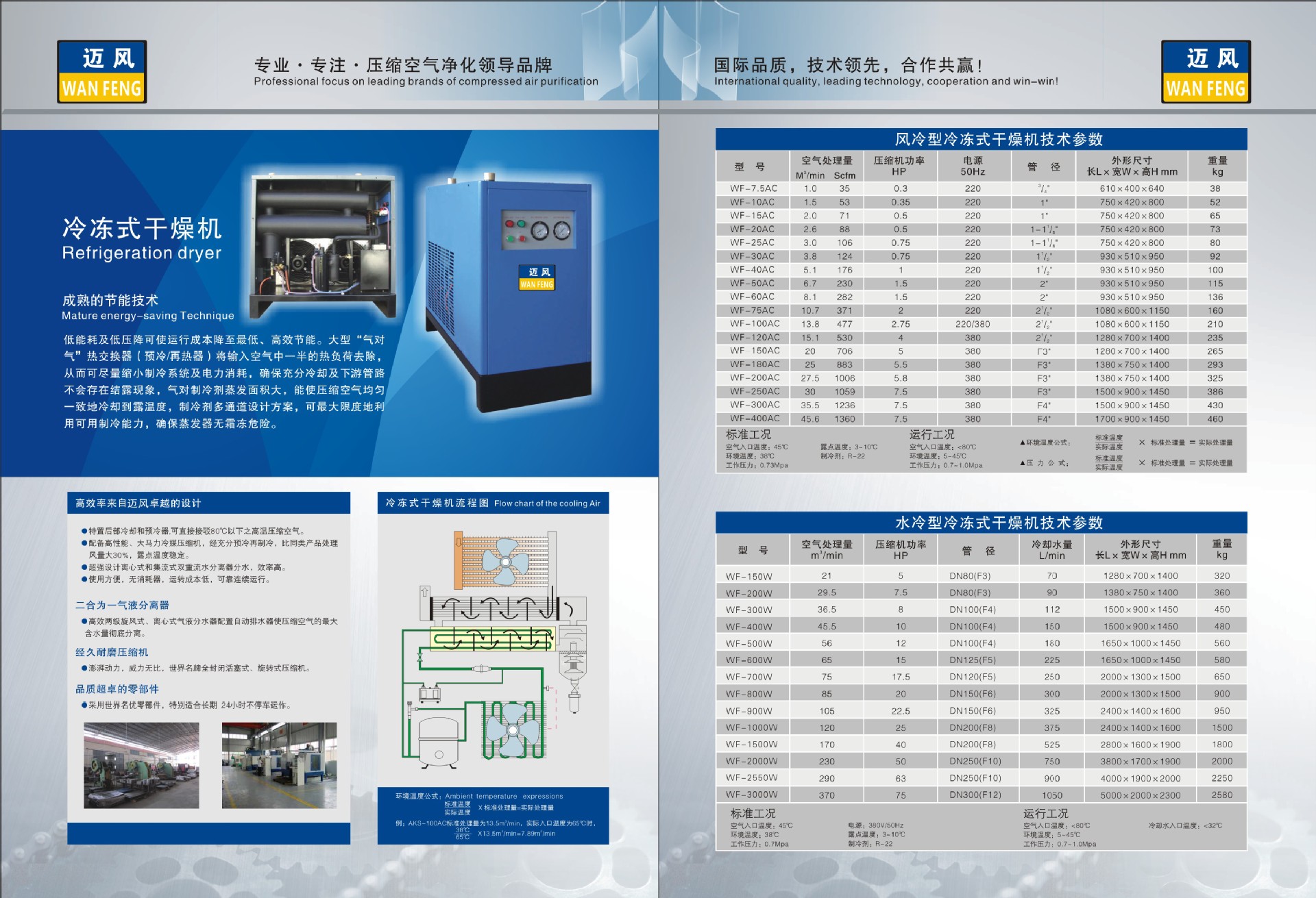 【郑州螺杆式空压机 迈风螺杆式空压机】图片_品牌_生产供应商厂家-郑